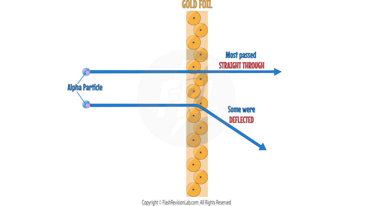 Alpha Scattering